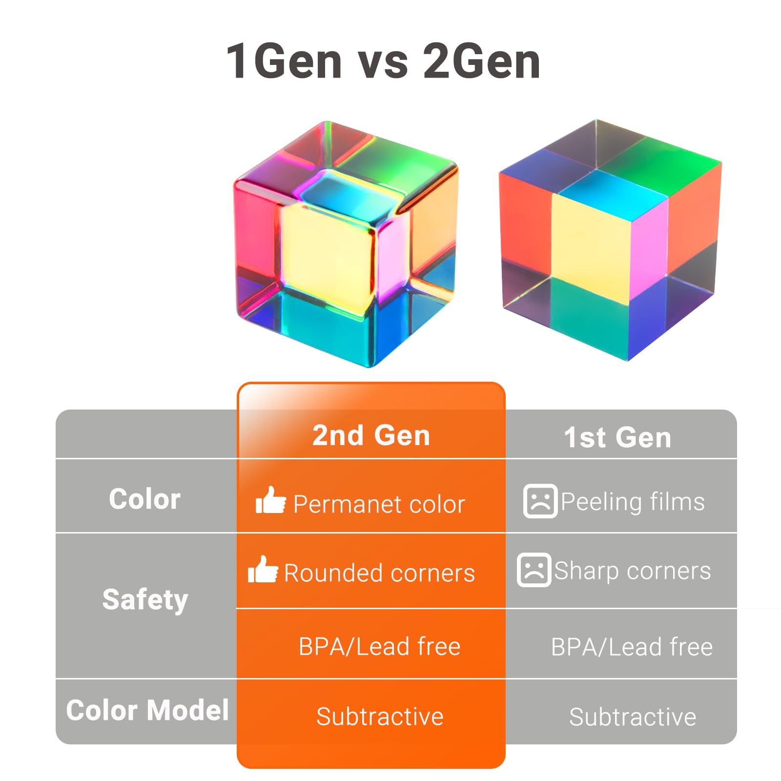 iKeelo Color Cube 50mm (Upgraded) with Storage Pouch - Cyan, Magenta, Yellow - Patent Pending - Magic Optical Cube with Permanent Colors and Safe Rounded Corners - Fredhappy