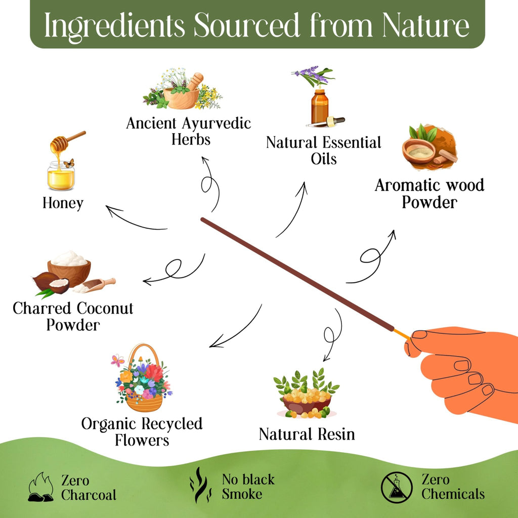 Raajsee Incense Sticks Organic Non Toxic - Pack of 6 Natural Inscents with Insence Holder - 120 Sticks, Clean Burn, Boho Gift Set, Palo Santo & Sandalwood, Vanilla Musk, Rose, Green Tea, Lemon Grass - Fredhappy